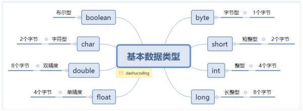 什么是布尔型数据