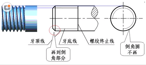 机械制图 螺纹画法