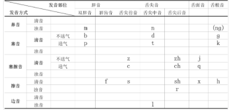 双周妈补层利期坏时端脱音节词都有哪些?