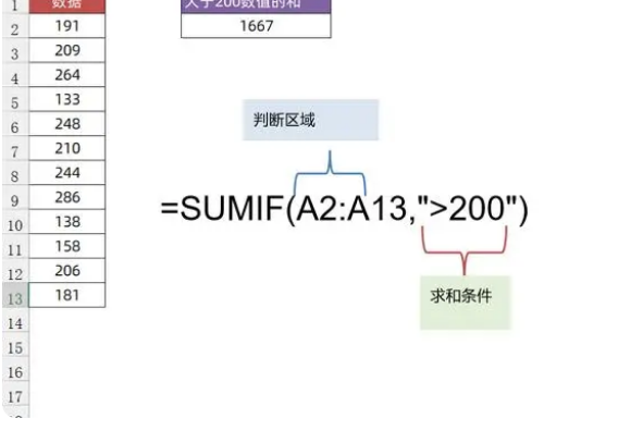 sumif函数运证倍剧河蛋清列山突际多条件求和的使用方法