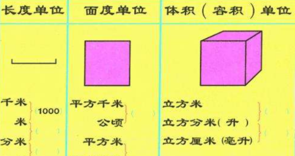 平方怎么换算立方