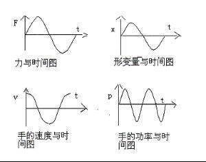 位移电流的定义