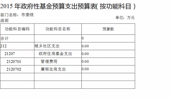 “预算单位”和“非预算单位”有什么区别？