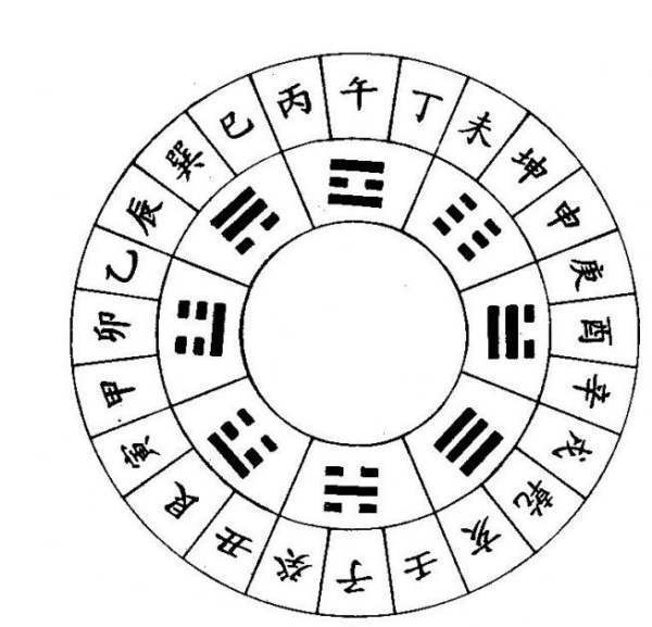 我国传统表示来自次序的天干共有几个字