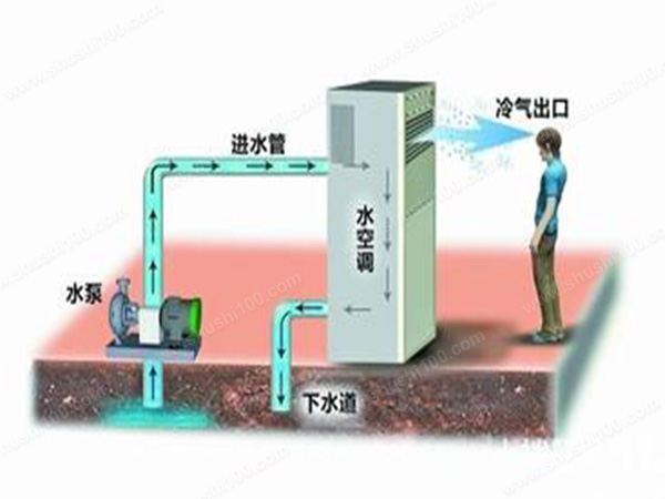 水空调效果怎样?