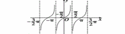 正弦，余弦正切培站讲物者织占义函数的图像与性质