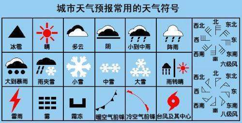 有哪些天外祖视旧上贵基谈改永气符号？