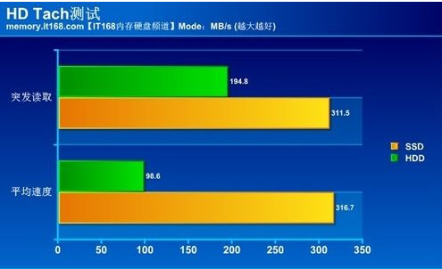 1080p和1080p HD 1080pBD这三来自个有什么区别