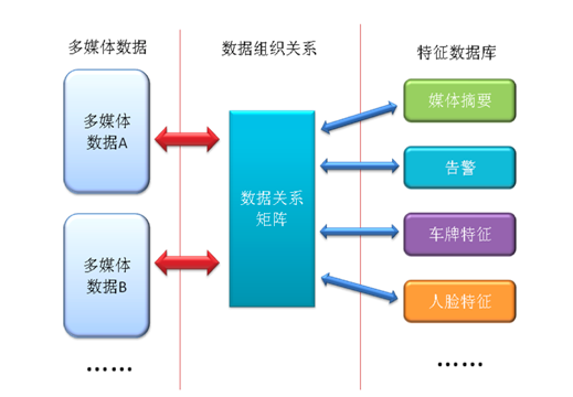 关系模型是由（）、（）和（）三部来自分组成