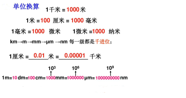 1cm等伯植为分女于多少mm