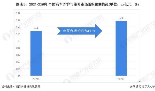 汽车美容行业现状分析