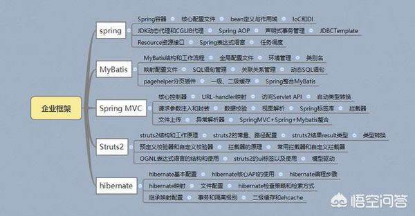 java学习路线