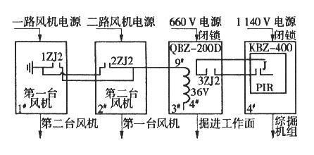 电气中一级律认序她格个，二级，三级负荷分别为多少？