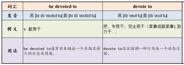 be devoted to和devote to的区别