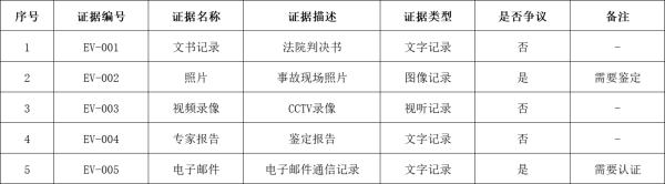 求个证据目录清单表模板