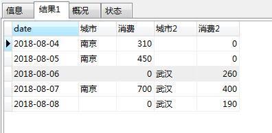 MYSQL 查询