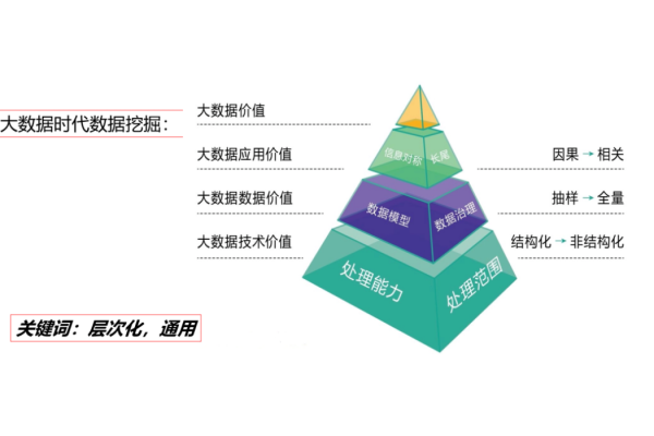 大数据管理与应用是什么专业