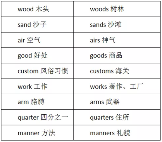 language（语言）是不是可数名词