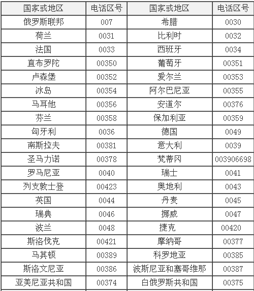 中国的国际邮政编码是多少？