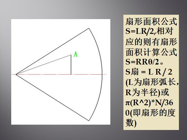 扇形面积计算公式