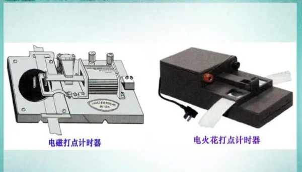 高中物理打点计低许外价时器知识点有哪些？