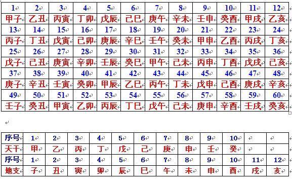 天干地支纪年法的换算
