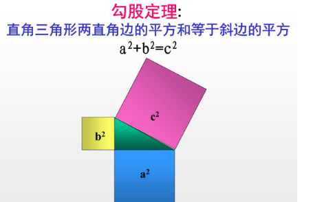 90°三角形边长公式是什么？