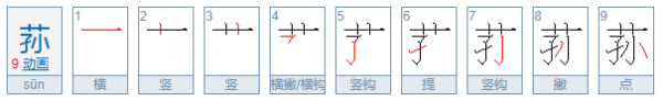 荪是什么意思