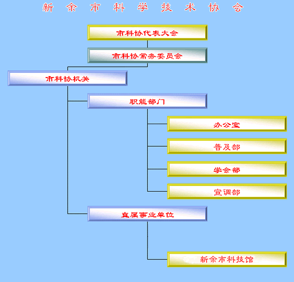 仪器科来自学与技术的学科概况