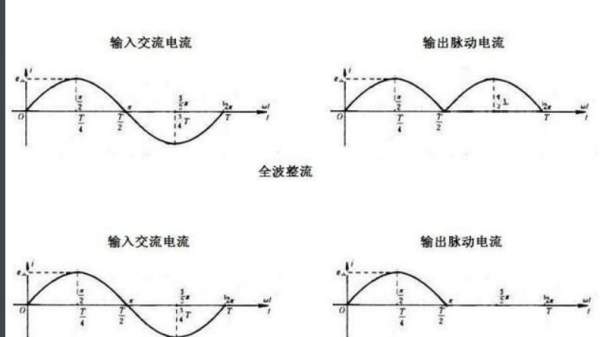 全波整流电路图及其工作原理