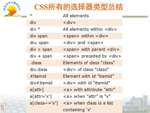 在CSS里“display block”是什么意思？