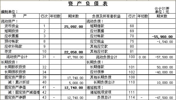 资产负债表里负债合计怎么算的? 是哪几项相加=负债合计