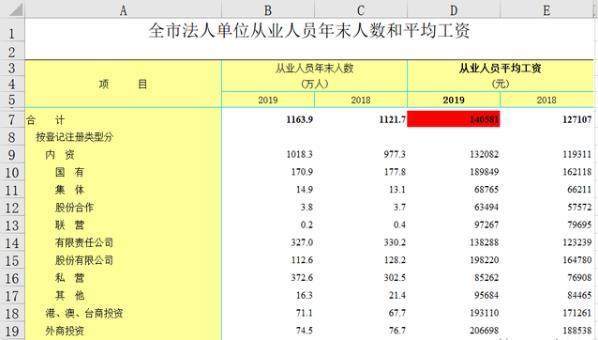 2019年北京社会平均工资是多少