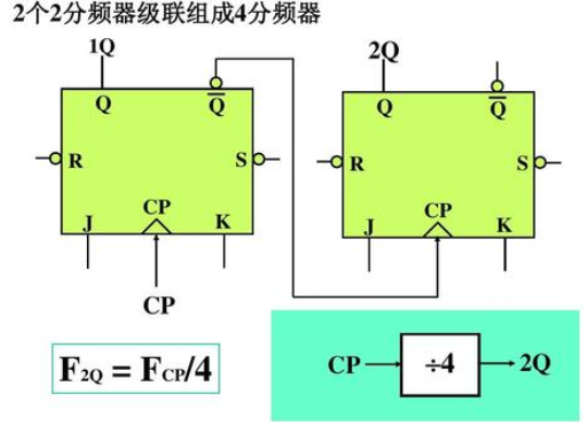 SOS jk触发器的特征方程