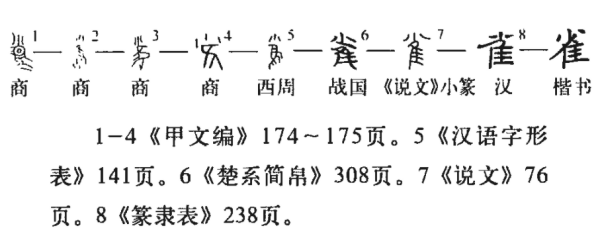 “雀”的偏旁部首解歌移牛鲜责品味是什么？