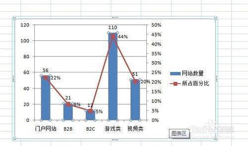 excel图表标签怎么设置