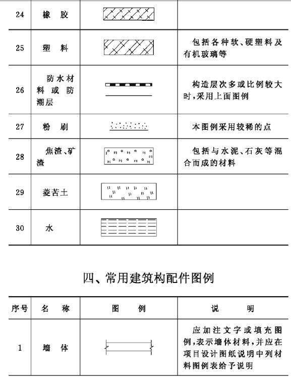 建筑施工图纸上的符号表示大全