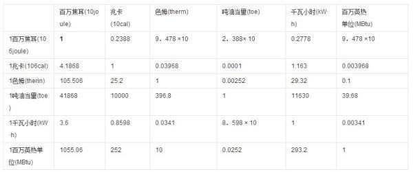 热值的单位换算