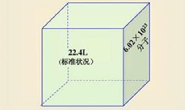 气体体积计算公式是什么？