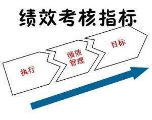 请问绩效考核的目的和意义是什么？