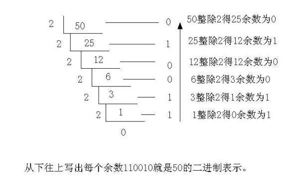 二进制转换来自成十进制怎么弄啊，举例