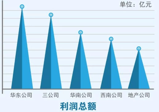 中建八局各分公司排名