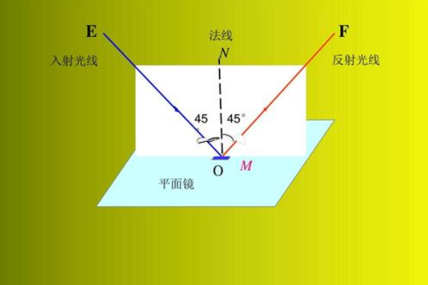 反射率的公式