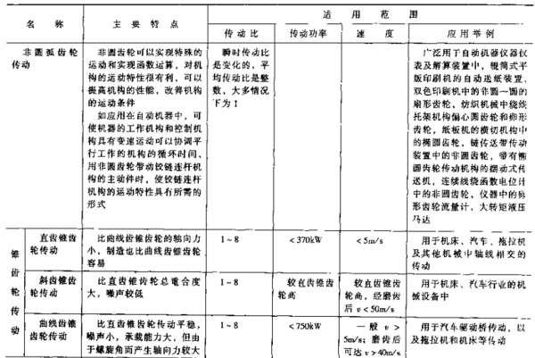 蜗轮蜗杆传动比最大可以多少,?