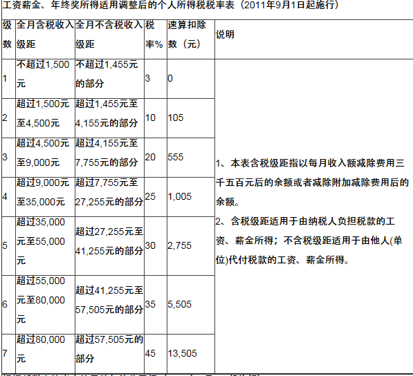 个人工资所得税计算方法