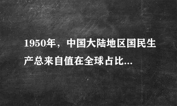 1950年，中国大陆地区国民生产总来自值在全球占比是多少?