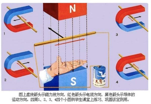 高中物理左手定则和右手定则和虽刘老作食影还强冲右手螺旋定则