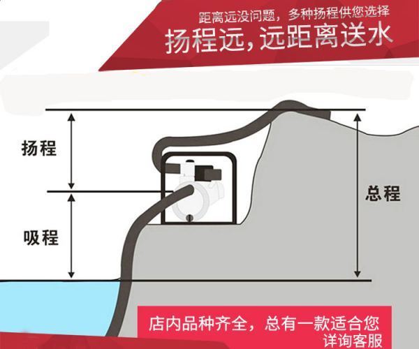 水泵的扬程到底代表着什么？是什么意思