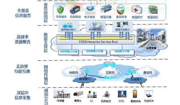 构架与架构的区百别是什么?