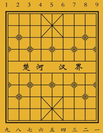 象棋布局的7个技巧